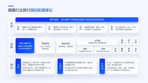 pt8 35頁互聯(lián)網(wǎng)產(chǎn)品匯報(bào)項(xiàng)目介紹工作總結(jié)邏輯圖表ppt模板